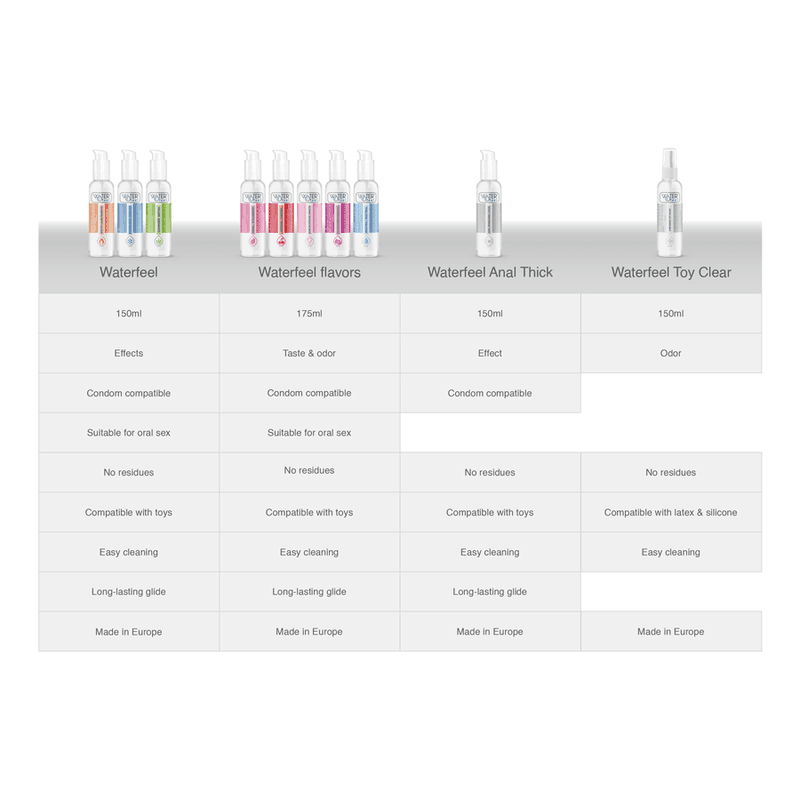 WATERFEEL - PASSION FRUIT WATER BASED LUBRICANT 175 ML thumb 7