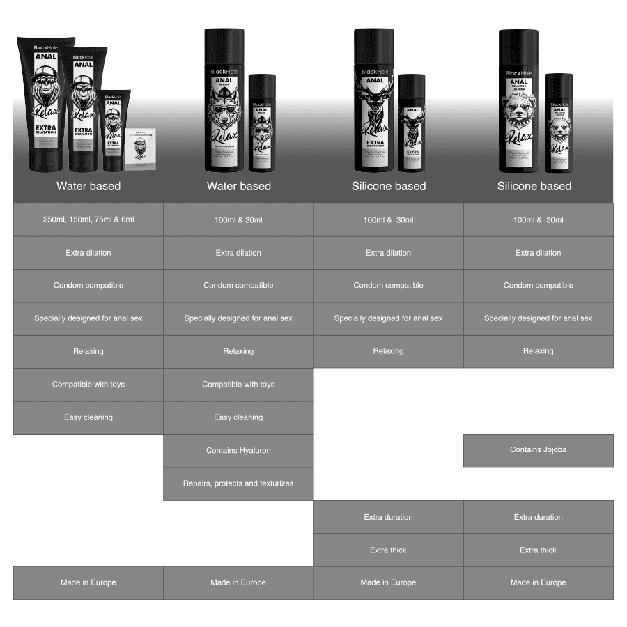 BLACK HOLE - ANAL RELAXING JOJOBA RELAX SILICONE BASE 100 ML thumb 7