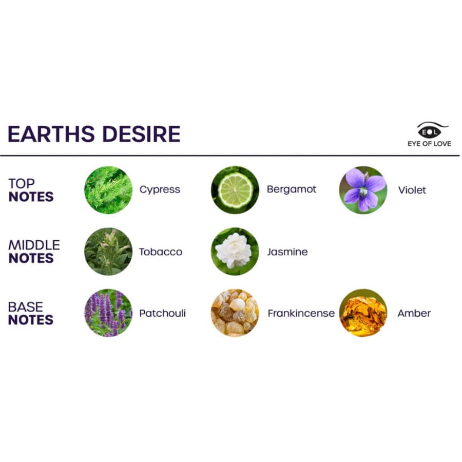 EYE OF LOVE - BLOOM ROOM SPRAY SATIVA EARTHS DESIRE 150 ML thumb 3