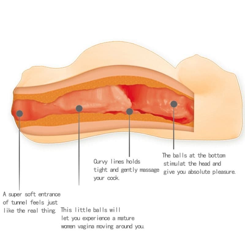BAILE - MALE MINIMASTURBADOR FOR PREGNANT WOMAN thumb 7